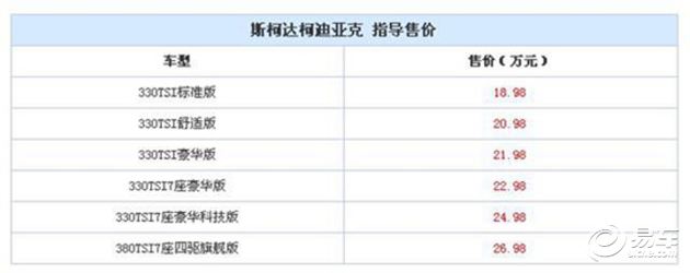斯柯达柯迪亚克gt和柯迪亚克,斯柯达柯迪亚克和柯迪亚克gt