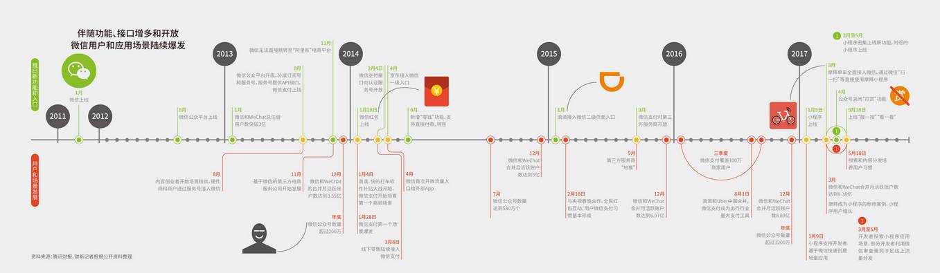 经典传奇巨人的烦恼,微信巨人封面