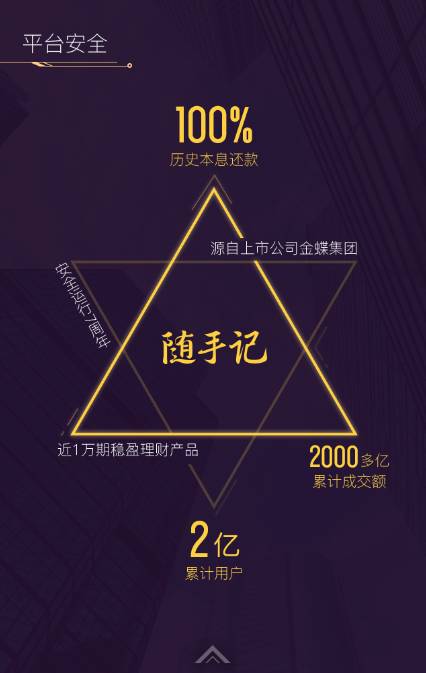 随手记的理财靠谱不,随手记投资理财怎么样