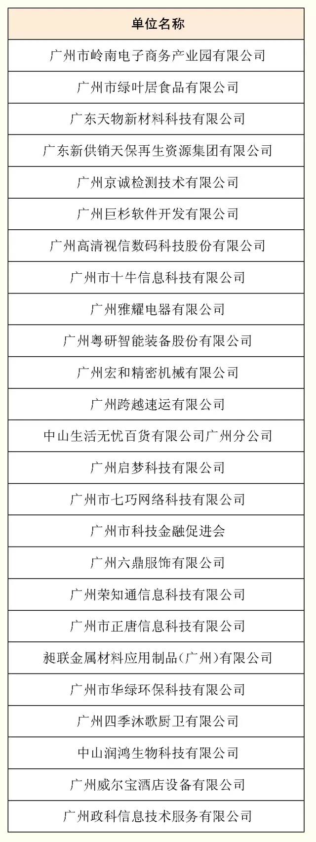 广州大学城招聘会最新,2万多个岗位招聘会