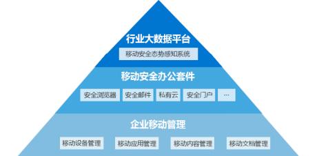 将安全黑科技应用于移动端，指掌易想为移动办公保驾护航