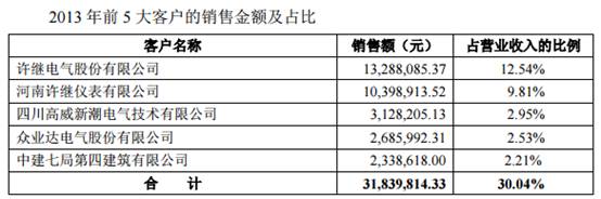 营收20亿利润2亿的公司估值多少,河南上市预备ipo企业