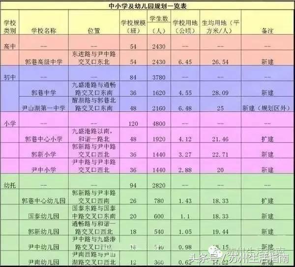 郭巷尹山湖最新视频,郭巷尹山湖原唱