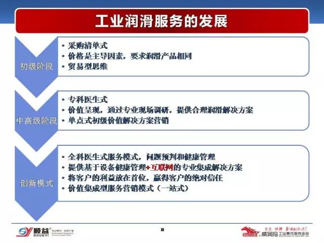 顺益体系（集团）董事长-张建新：工业润滑服务的创新模式