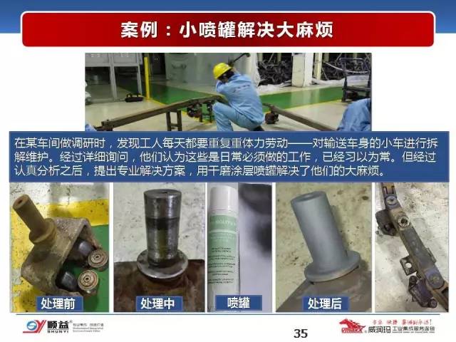 顺益体系（集团）董事长-张建新：工业润滑服务的创新模式