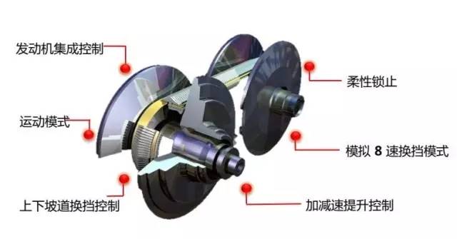 不烧机油能说明没积碳吗,不烧机油是好还是不好