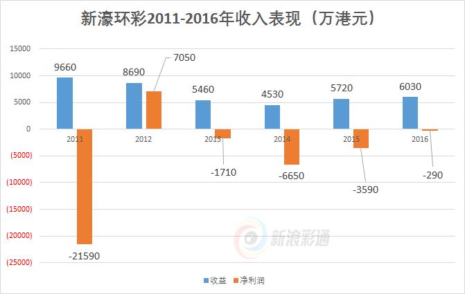 解密：500彩票收购*彩博**公司的背后