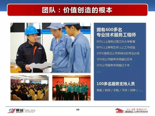 顺益体系（集团）董事长-张建新：工业润滑服务的创新模式