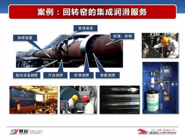 顺益体系（集团）董事长-张建新：工业润滑服务的创新模式