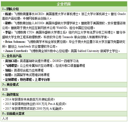 陈波：“轻互联网+重教育”，飞博教育的“换挡”之路正在变现