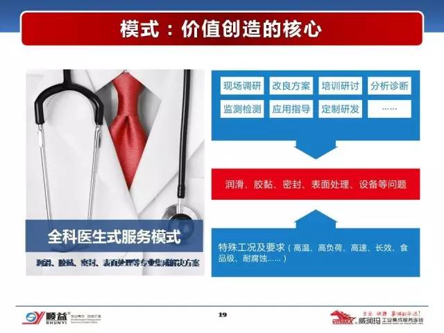 顺益体系（集团）董事长-张建新：工业润滑服务的创新模式