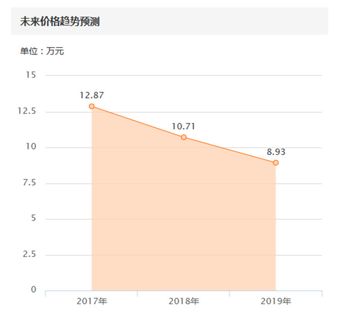 11万钱x5能买吗,10款宝马x5和11款宝马x5区别