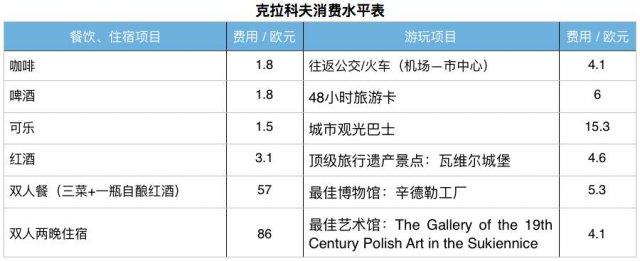 欧洲之旅最美的景点和城市介绍,第一次欧洲游最佳旅游线路