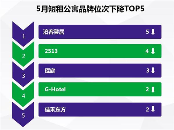 公寓和酒店行业发展,2023年住宿业发展报告