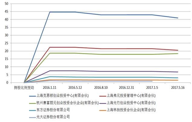 偷签对赌协议华索科技未达标，惹仲裁方露馅，ST手乐还能撑多久