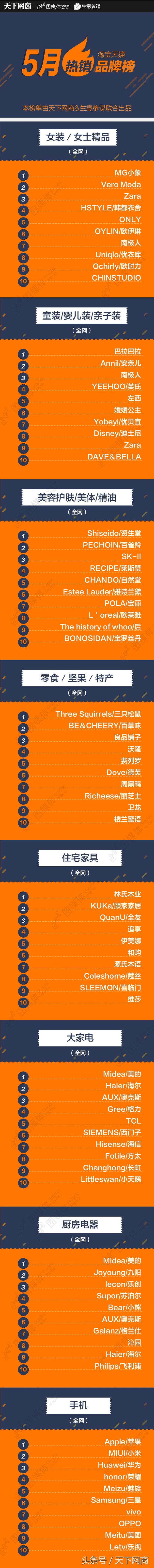 百雀羚天猫推广,淘宝天猫百雀羚