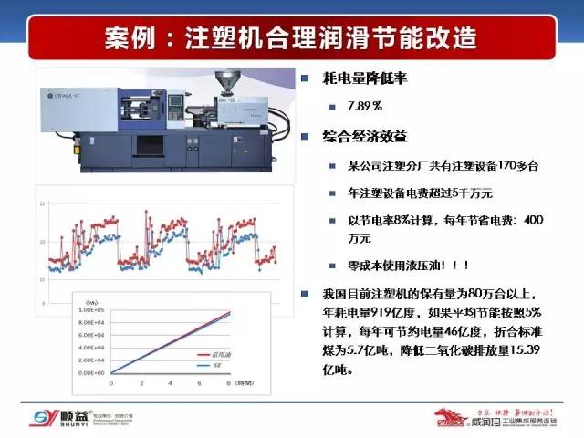 顺益体系（集团）董事长-张建新：工业润滑服务的创新模式