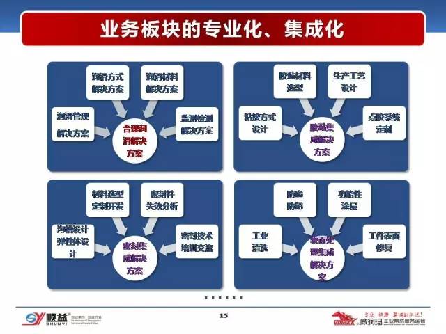 顺益体系（集团）董事长-张建新：工业润滑服务的创新模式