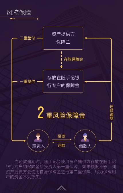 随手记的理财靠谱不,随手记投资理财怎么样