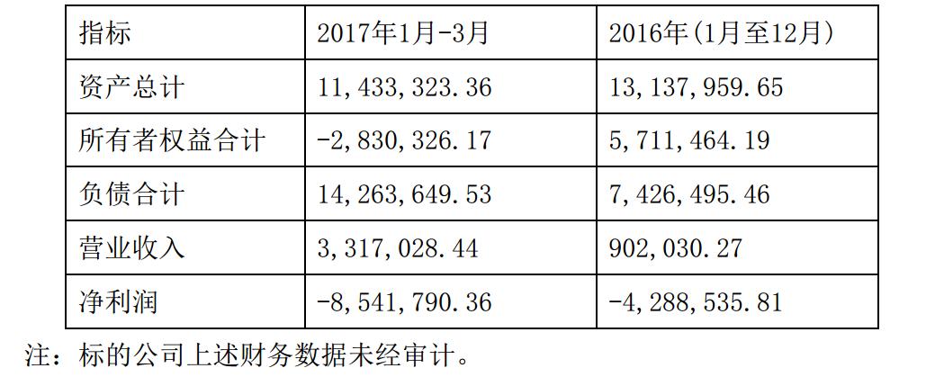 任性！恺英网络豪掷过亿连投5家互金平台合勋车融资不抵债