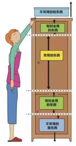 90%的人中了这些收纳误区，如何整理出有品质的生活？