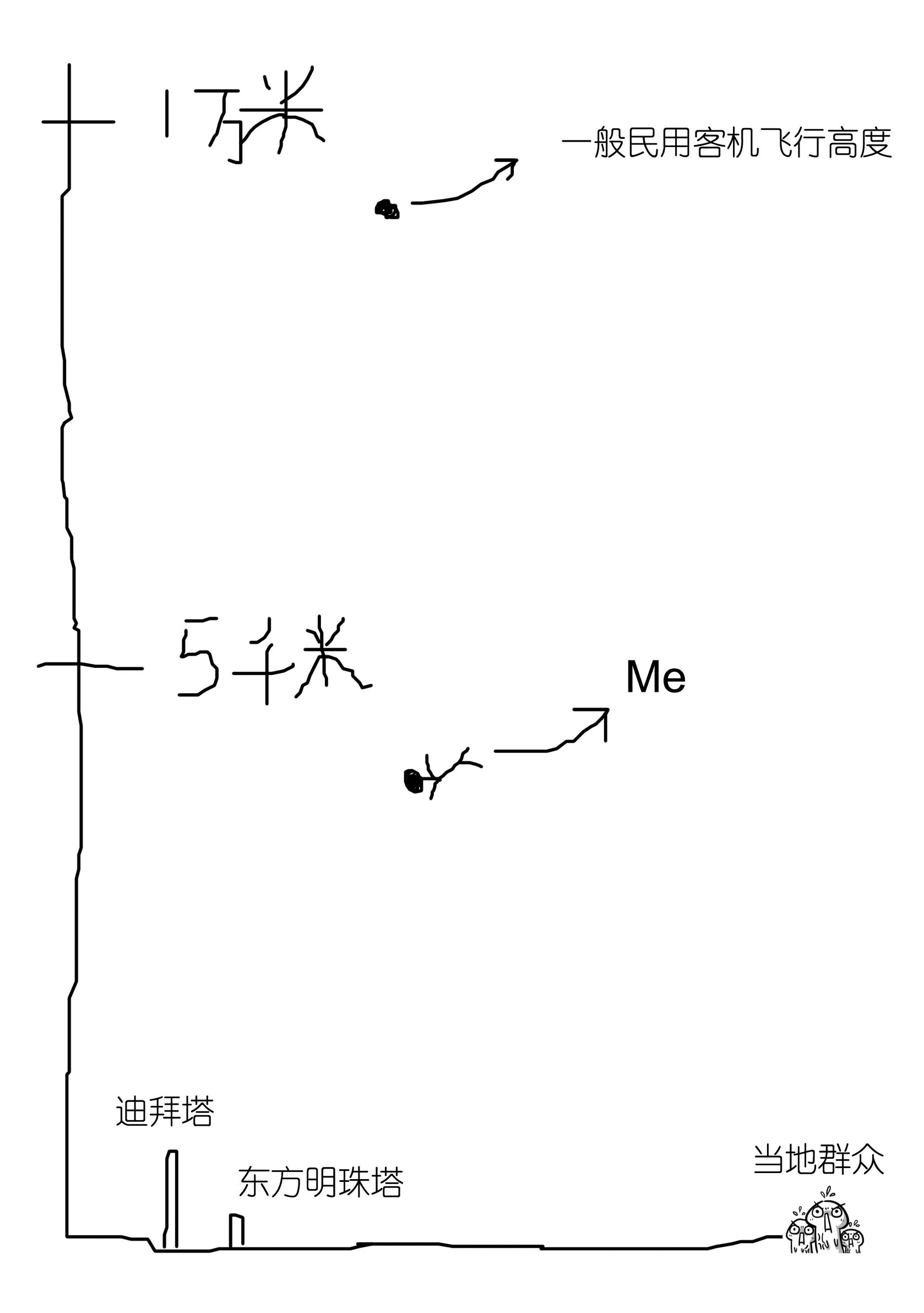 为什么有人敢跳伞却不能蹦极,为什么有人不敢跳起来