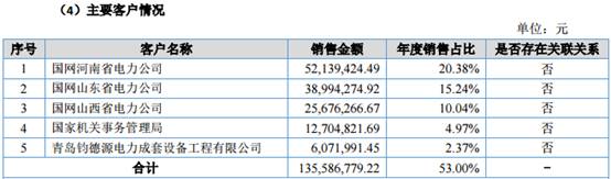 营收20亿利润2亿的公司估值多少,河南上市预备ipo企业