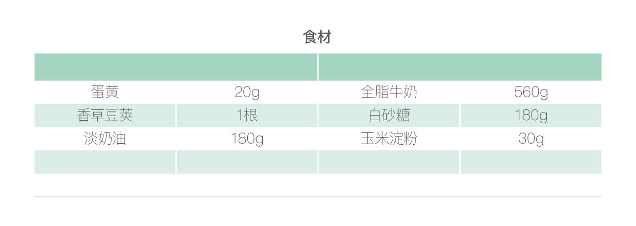 冰淇淋几点吃最不容易长胖,冰淇淋多少热量不长胖