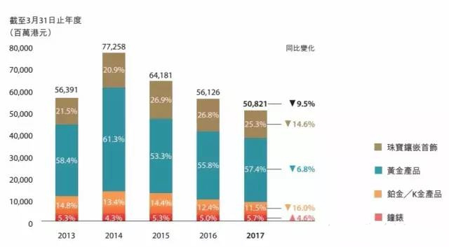 周大福钻石增值服务,周大福合作钻石