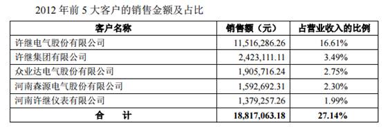 营收20亿利润2亿的公司估值多少,河南上市预备ipo企业