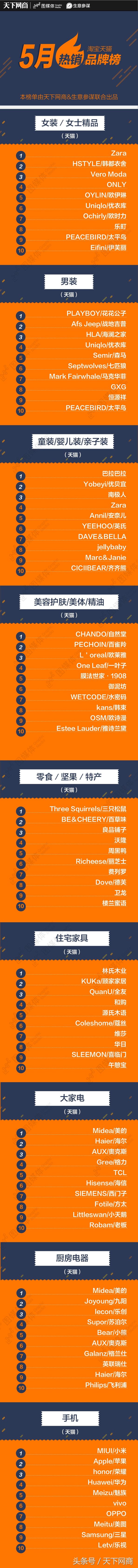 百雀羚天猫推广,淘宝天猫百雀羚