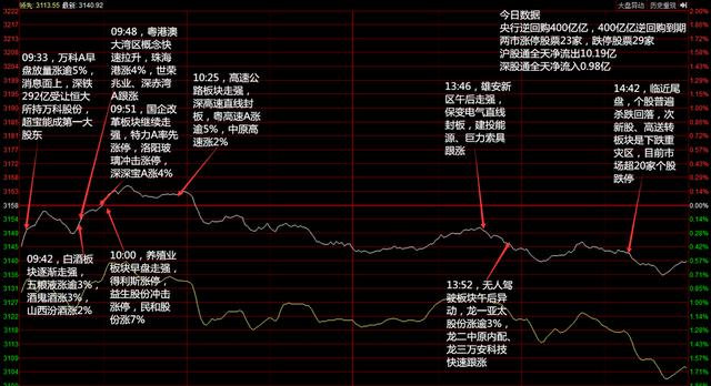 600162香江控股目标价,香江控股股票最新分析今日
