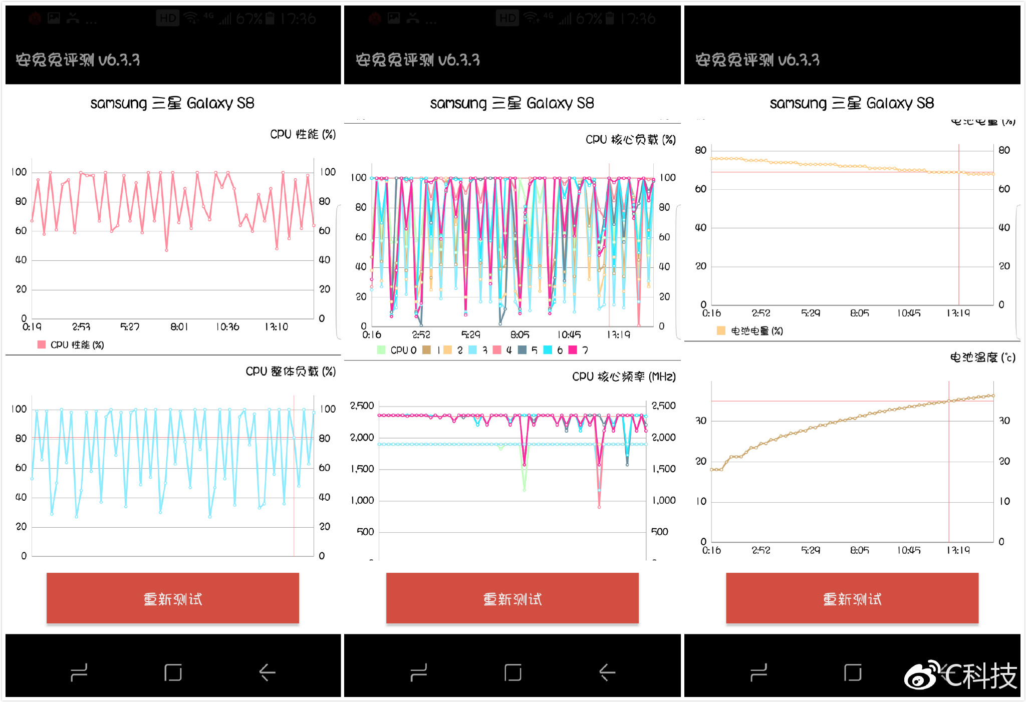 三星手机galaxy进化史,三星最新款手机galaxys8
