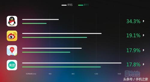 oppor11coloros6好吗,oppor11coloros6尝鲜