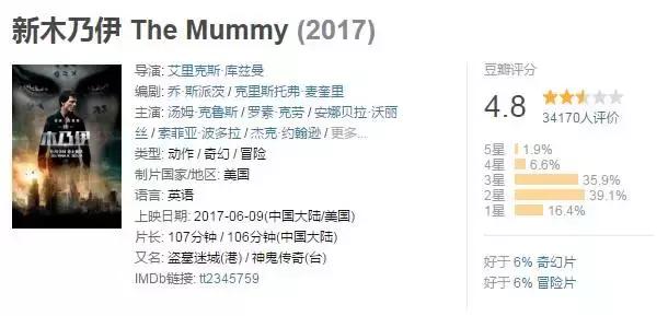 新版木乃伊好看吗,新木乃伊豆瓣评分