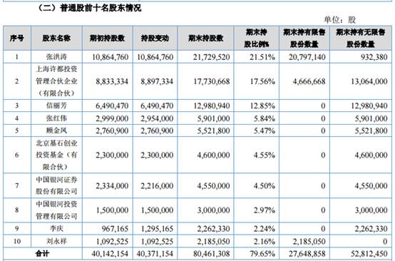 营收20亿利润2亿的公司估值多少,河南上市预备ipo企业