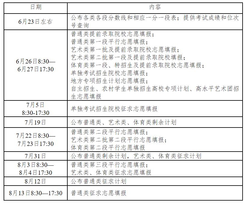 各省份填报志愿时间,全国各地2023高考查分时间公布