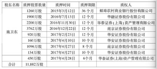 st德力,st德力为什么大股东会跌停