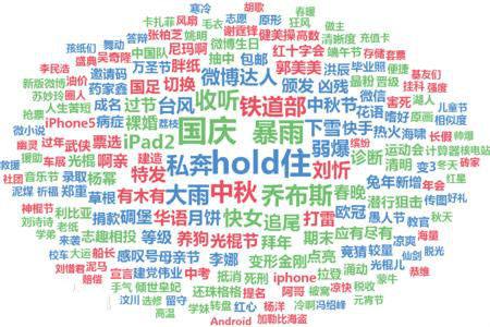 如何用seo搜索优化关键词,成都放心的关键词seo优化