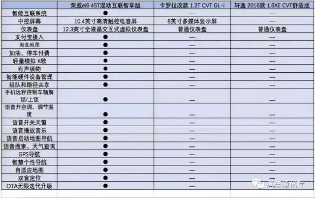 外地人荣威ei6可以上沪牌,买荣威ei6送上海绿牌