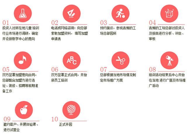 stem课程加盟,stem教育加盟机构