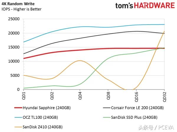 固态硬盘哪个品牌好价格又便宜,淘宝固态硬盘为什么那么便宜