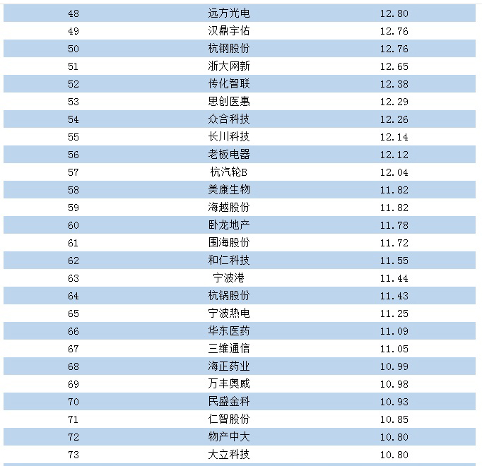 上市公司员工薪酬排行榜,最赚钱的垄断上市公司