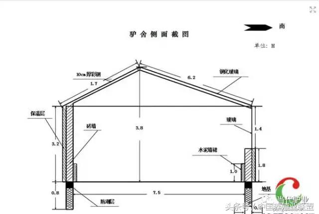 养驴驴舍怎么建,养驴的圈舍怎么建设