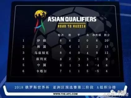 国足专业输球30年,国足优秀战绩