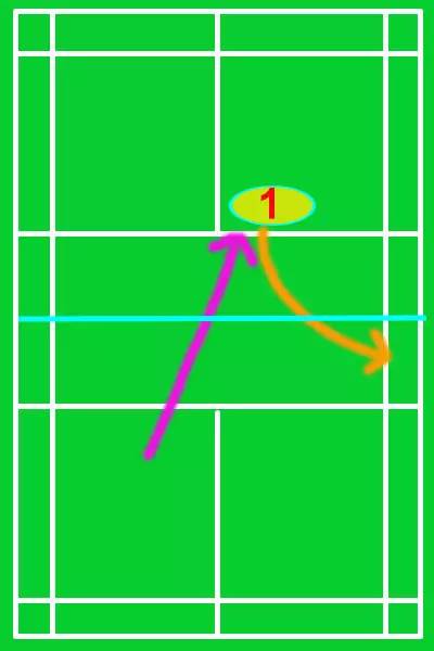 一分钟学会发型编发,三分钟学会接发