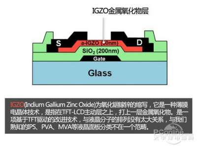 igzo技术驱动oled面板,igzo博通集成