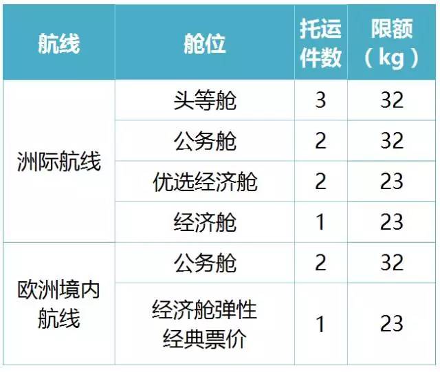 登机行李超重12斤怎么收费,旅客行李超重不想付费该怎么处理