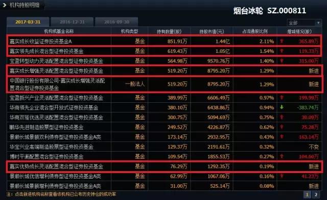 嘉实成长收益基金的投资策略详解,嘉实成长基金