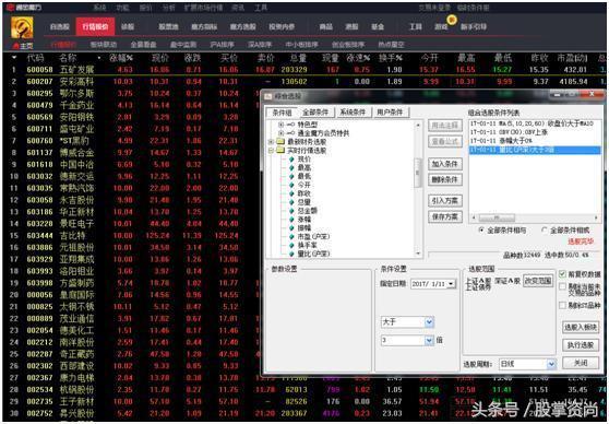 一招选股,美人肩选股战法详解